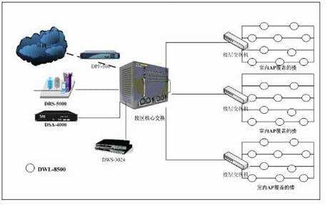 网络设备与应用软件服务 构建数字化世界的基石