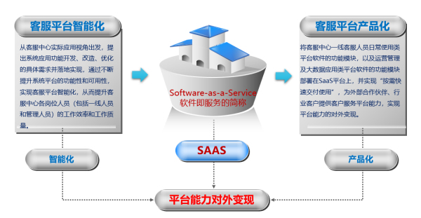 新形势下客户服务体系建设的新思考（十二） 基础软件服务——数据驱动与产品化转型的核心支撑