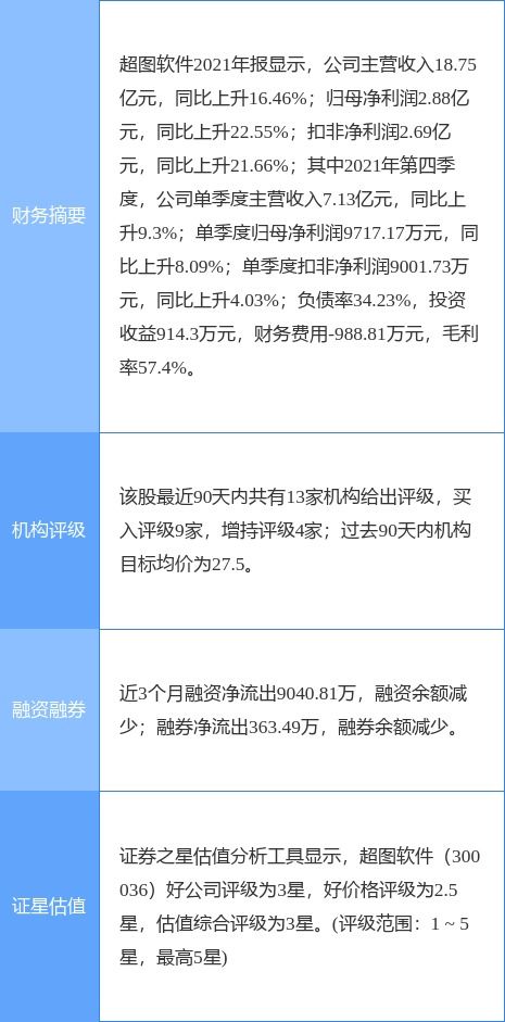 战略增持，市场释放信心 超图软件核心管理者加码公司股份
