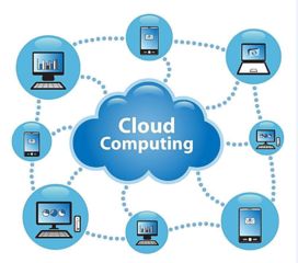 云计算三层架构 IaaS、PaaS与SaaS应用软件服务详解