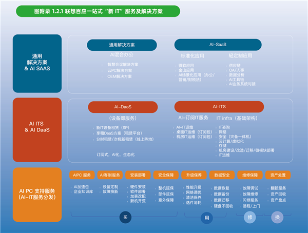 《中国中小企业智能化转型报告2024》 软件服务成中小企业的“隐形王牌”