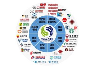 致远互联在行业中的发展趋势与基础软件服务产品分析