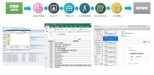 艺赛旗RPA新品发布 开启企业智能自动化新篇章